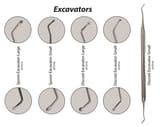 Excavators - Bibodent | Dental Supplies & Equipment