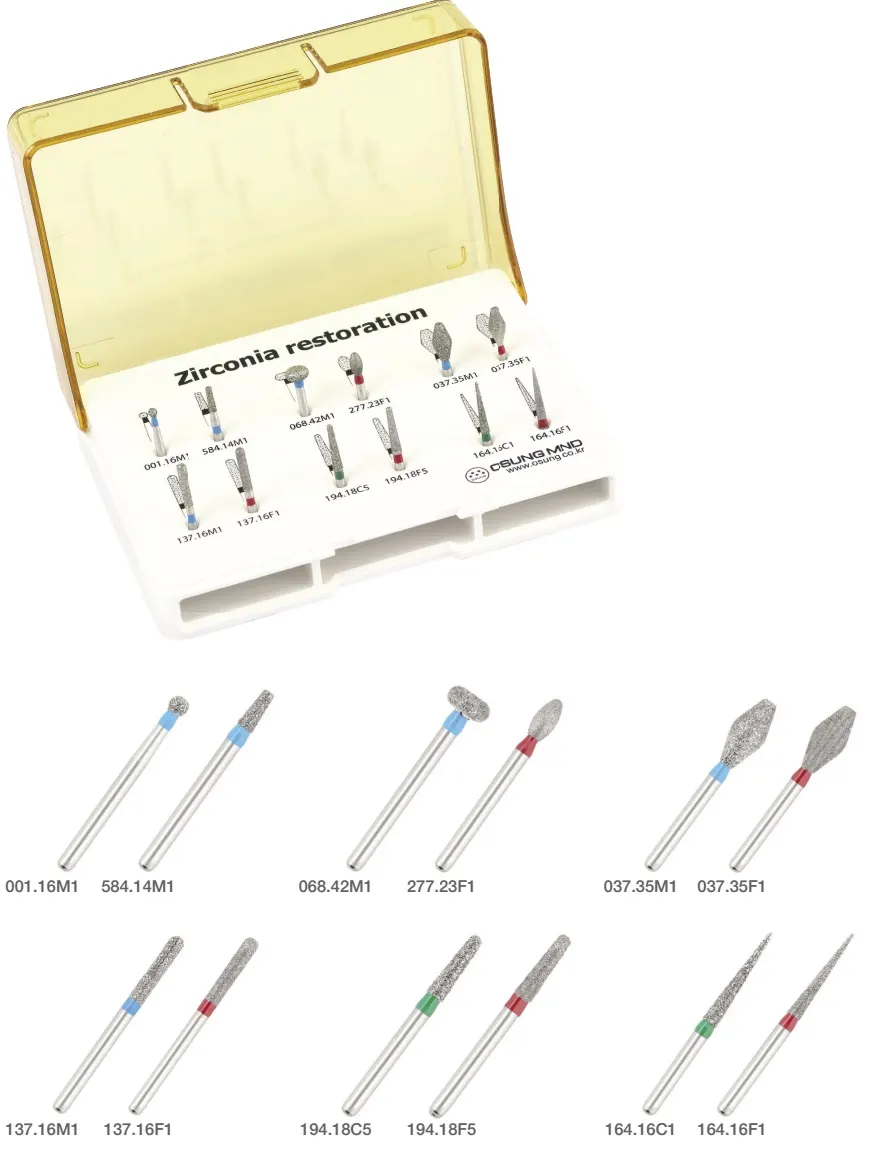 Zirconia restoration, Ousng