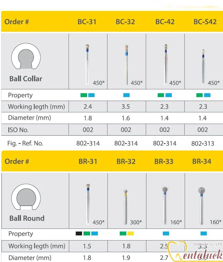 Mũi khoan Mani Dia-Burs BC, BR – Tròn cổ, đầu tròn