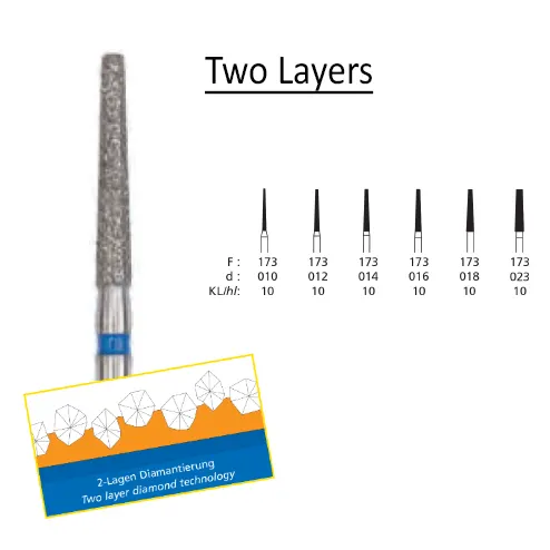 DFS 173 (Clinical)