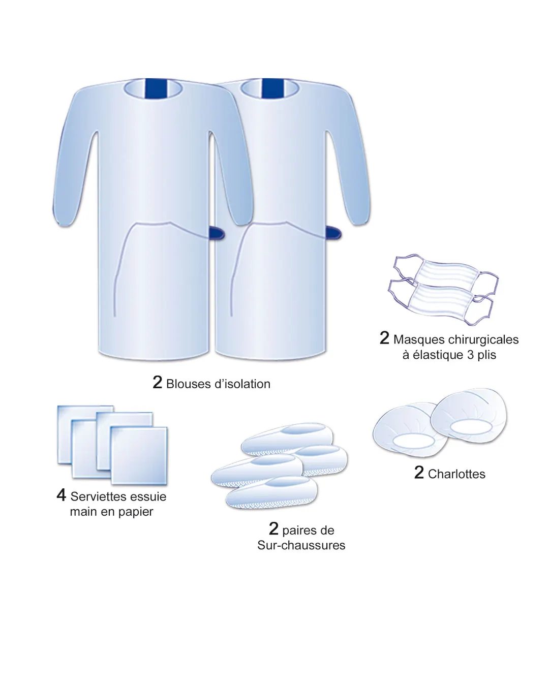 Kit de protection non stériles