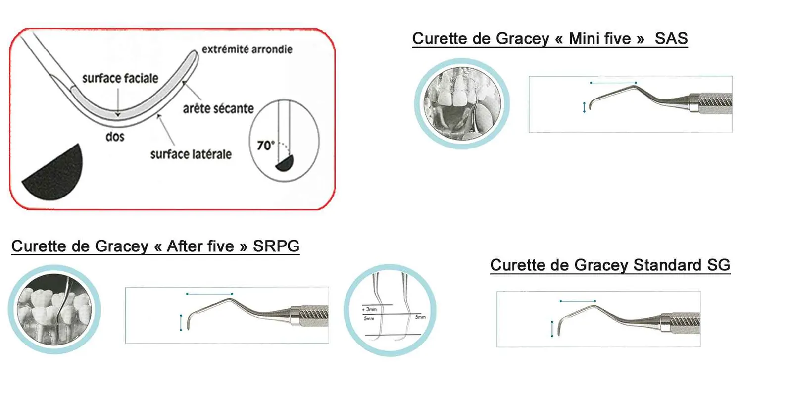 Curettes spécifiques de Gracey : HU-FRIEDY