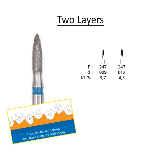 DFS 247 (Clinical)