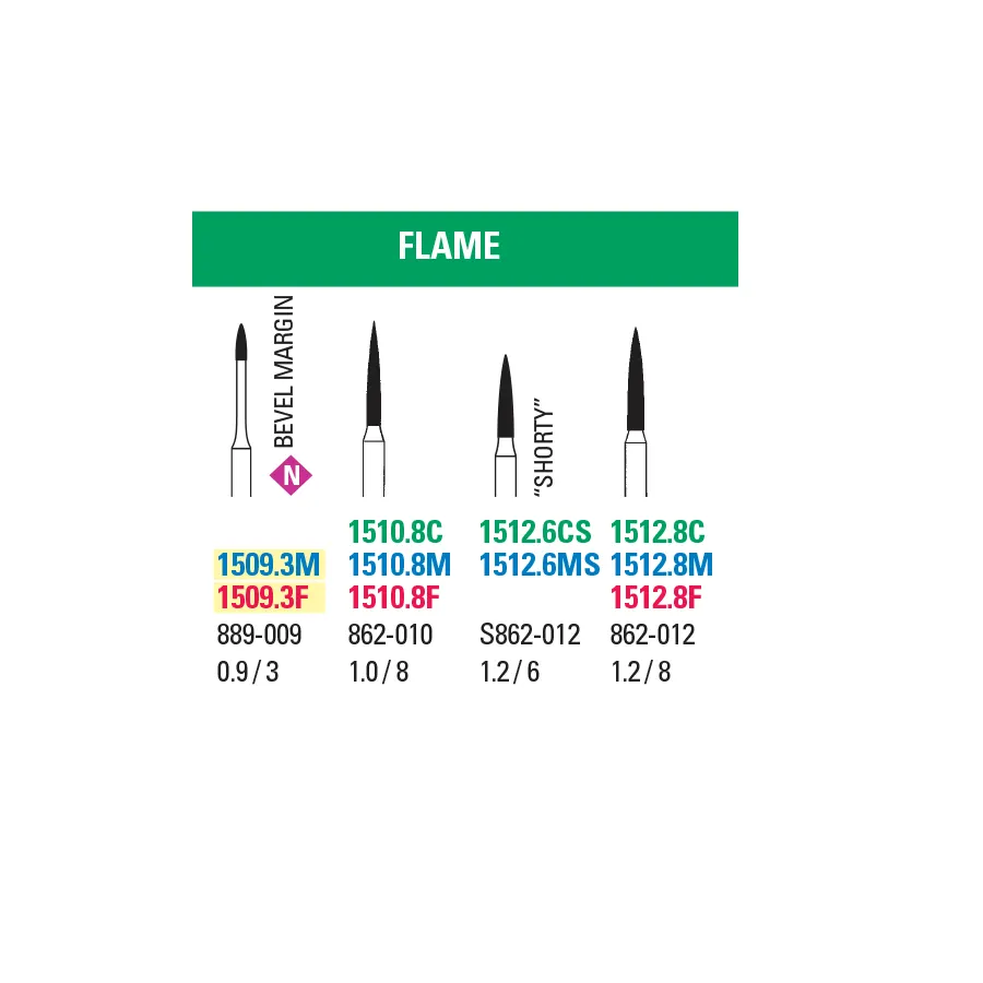 Flame – Microcopy NeoDiamond Burs | 25/pkg