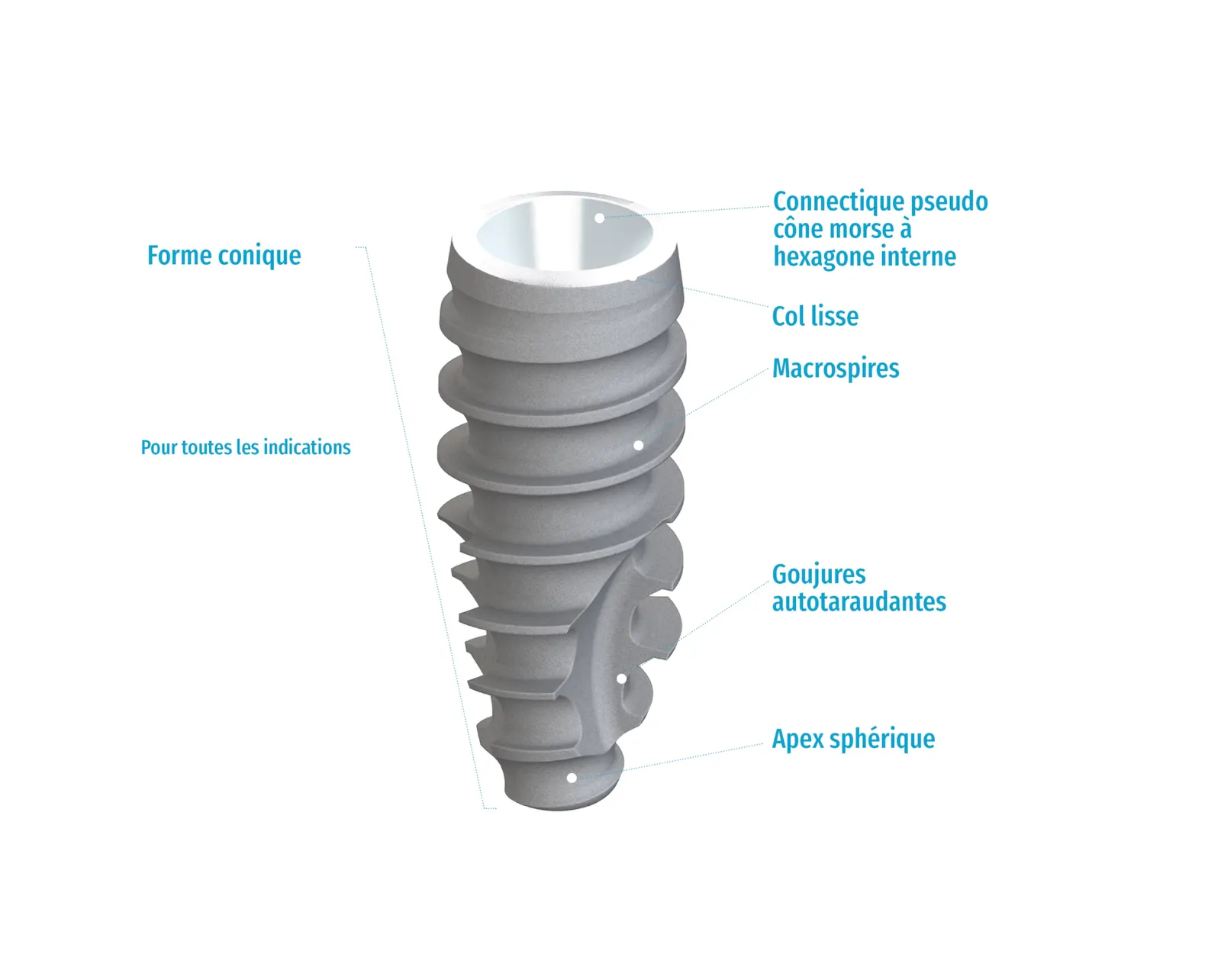 Master-C Implant conique