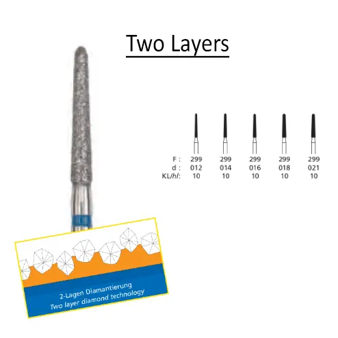 DFS 299 (Clinical)