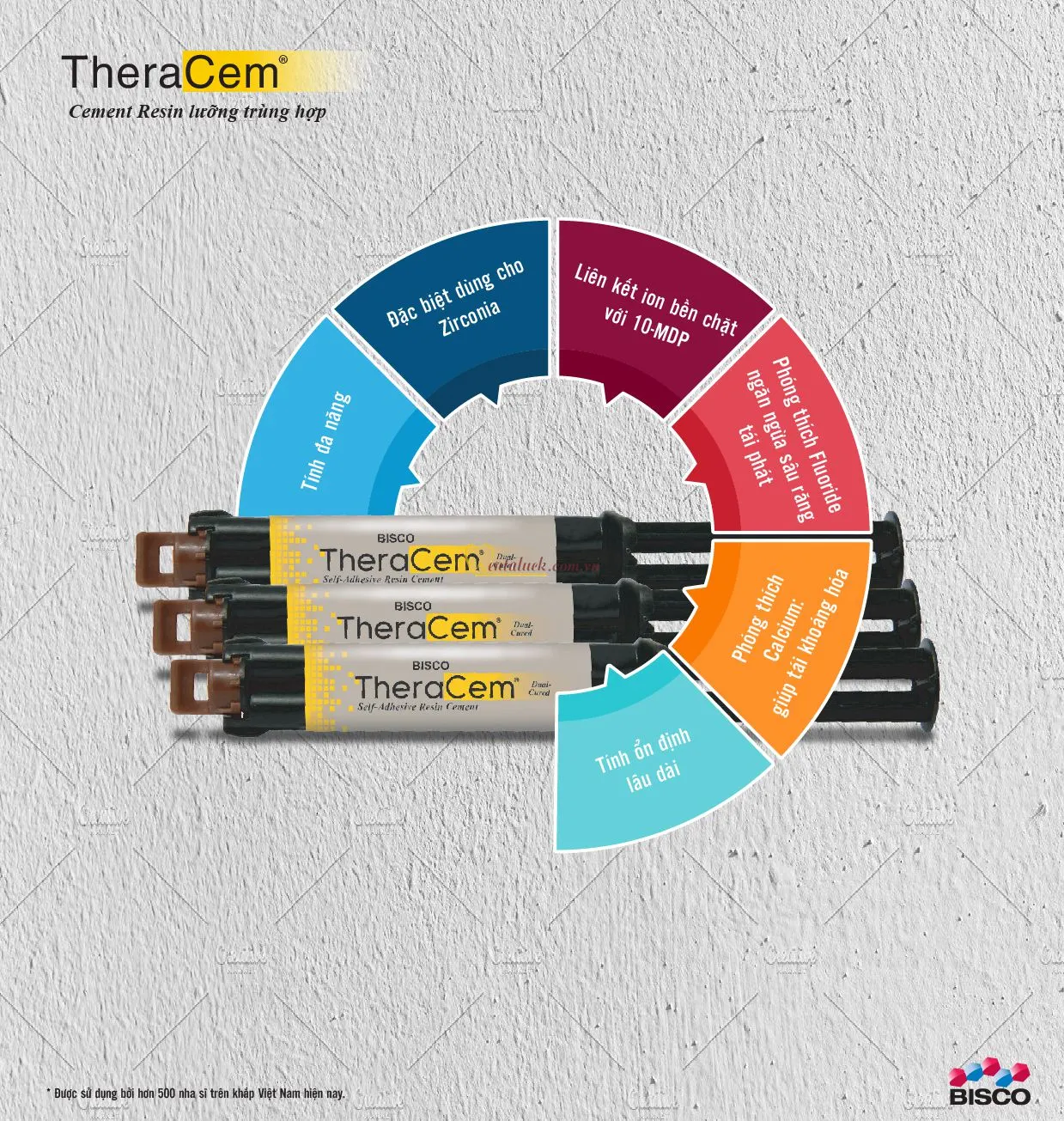 TheraCem
