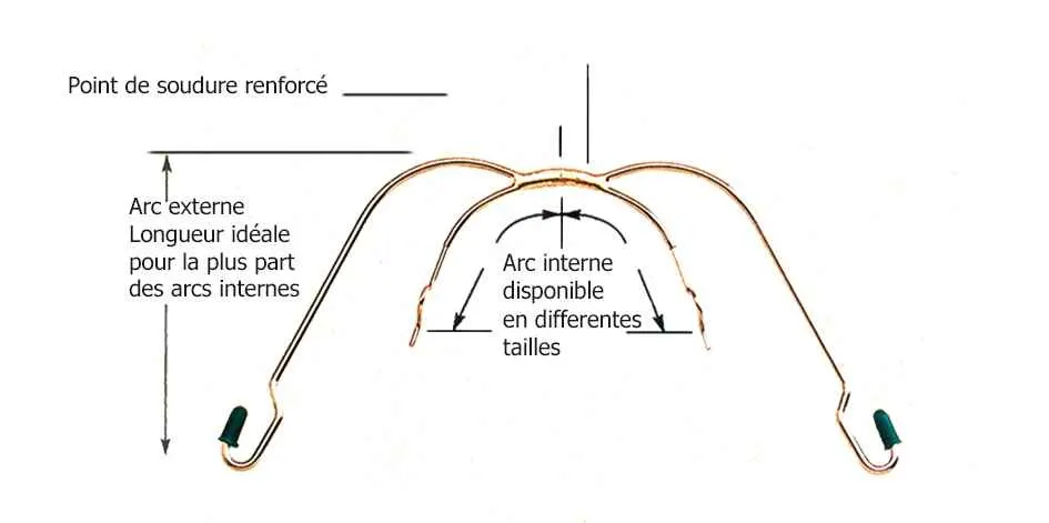 Arcs Faciaux Avec Boucles "ORTHO-TECHNOLOGY"