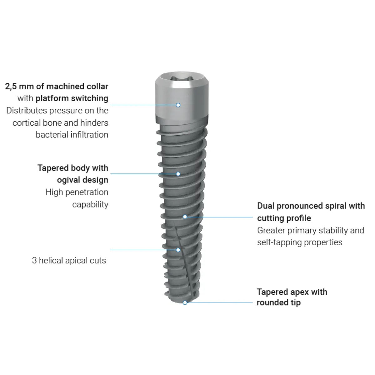 Pterygoid Implants